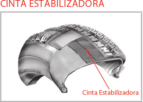 Partes de um pneu: cinta estabilizadora