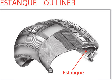 Partes de um pneu: estanque ou liner