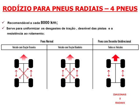 Como fazer rodízio para pneus